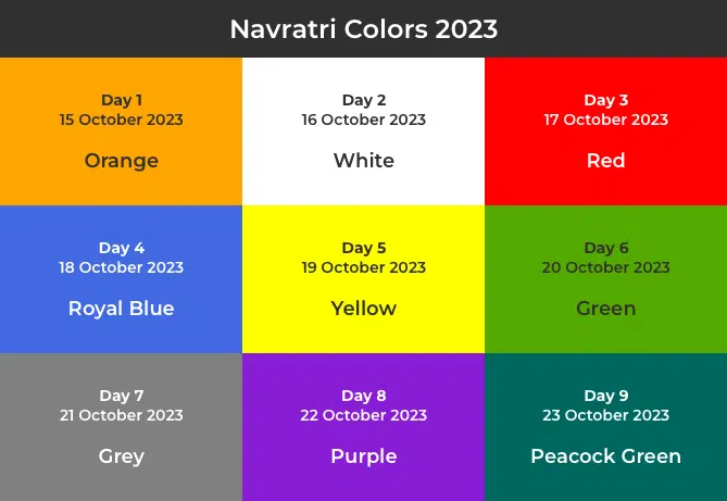 navratri colours 2023, navratri colours, today navratri colour, navratri 2023 colours, navratri colour 2023